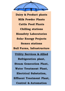 Engineering Services Infographic or Key Visual