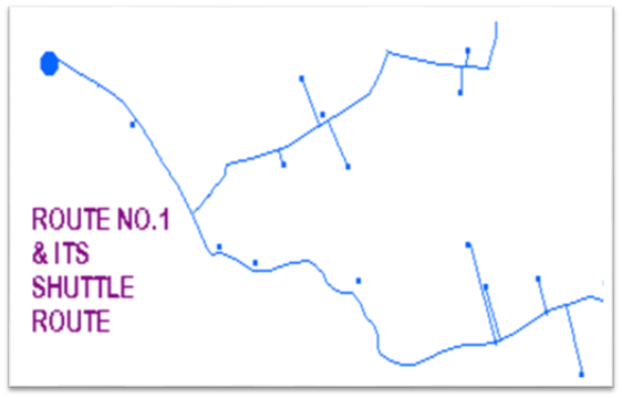 Fig. 7: How to map the milk routes using GIS?