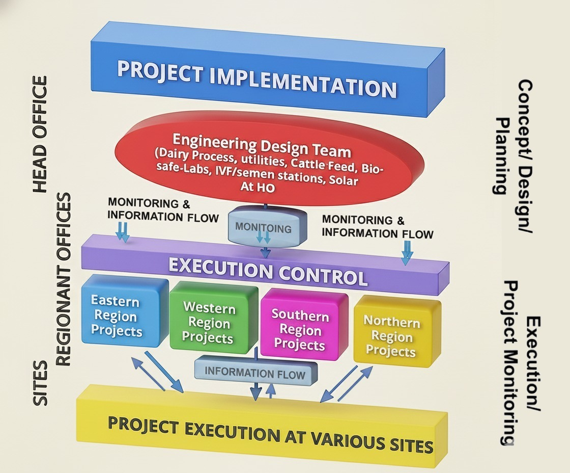 Another Engineering Services Infographic or Key Visual